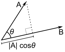 Dot product - Wikipedia