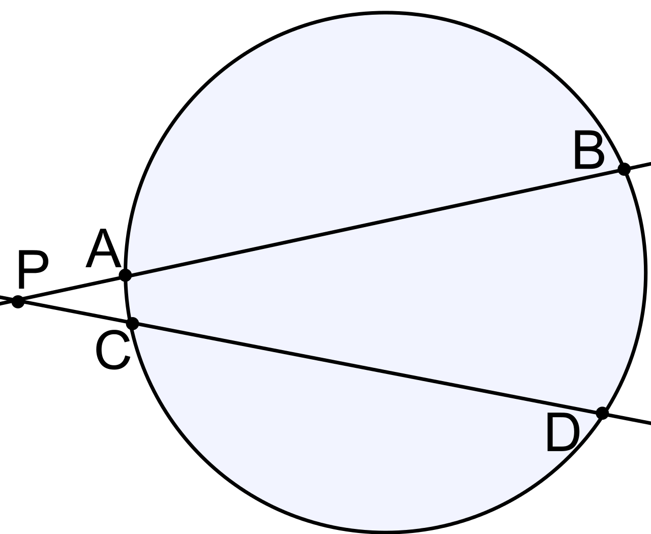 Potencia de un punto exterior a una circunferencia