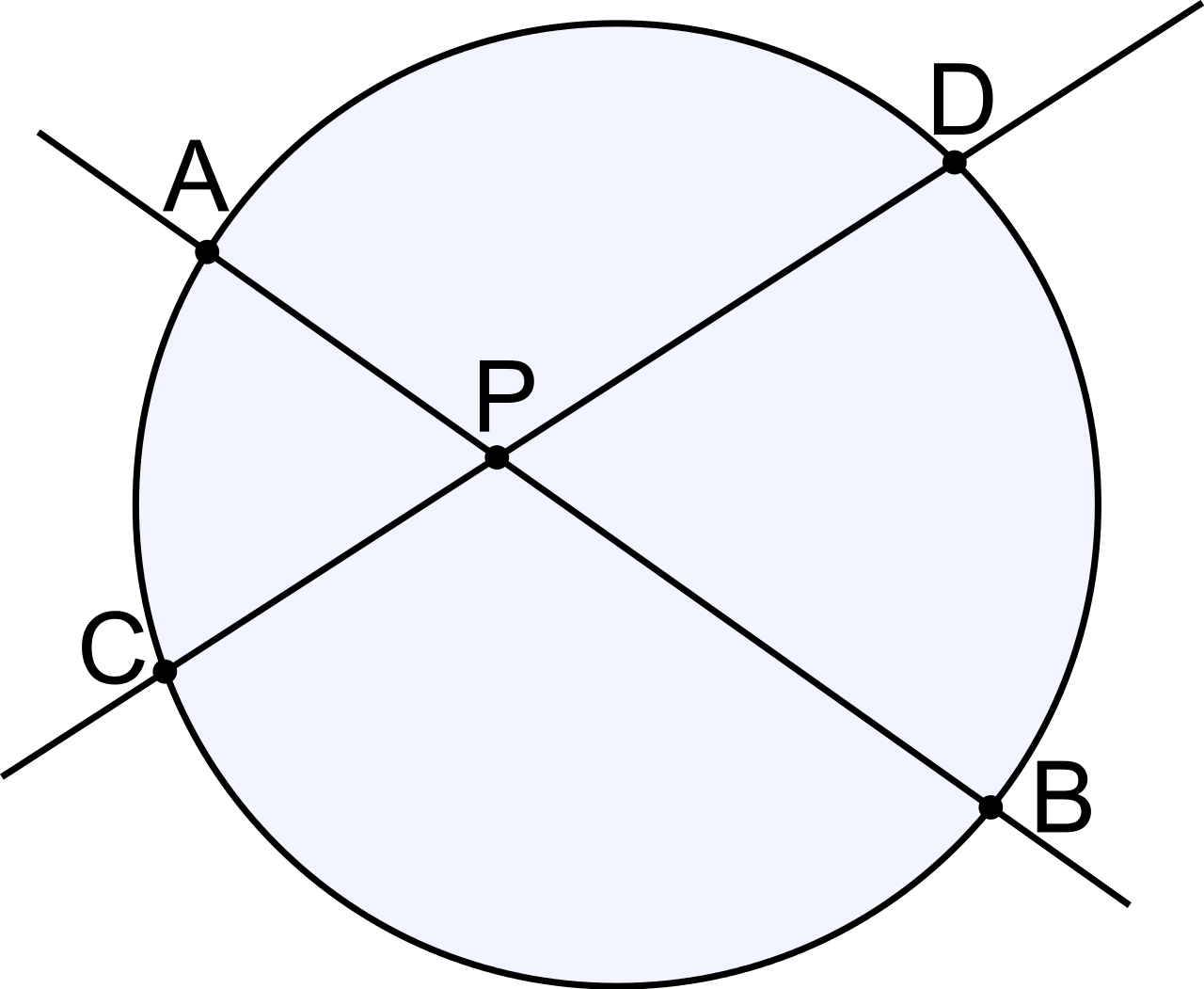Potencia de un punto interior a una circunferencia