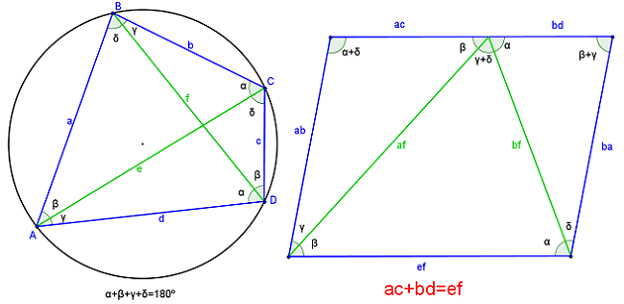 Figura 2